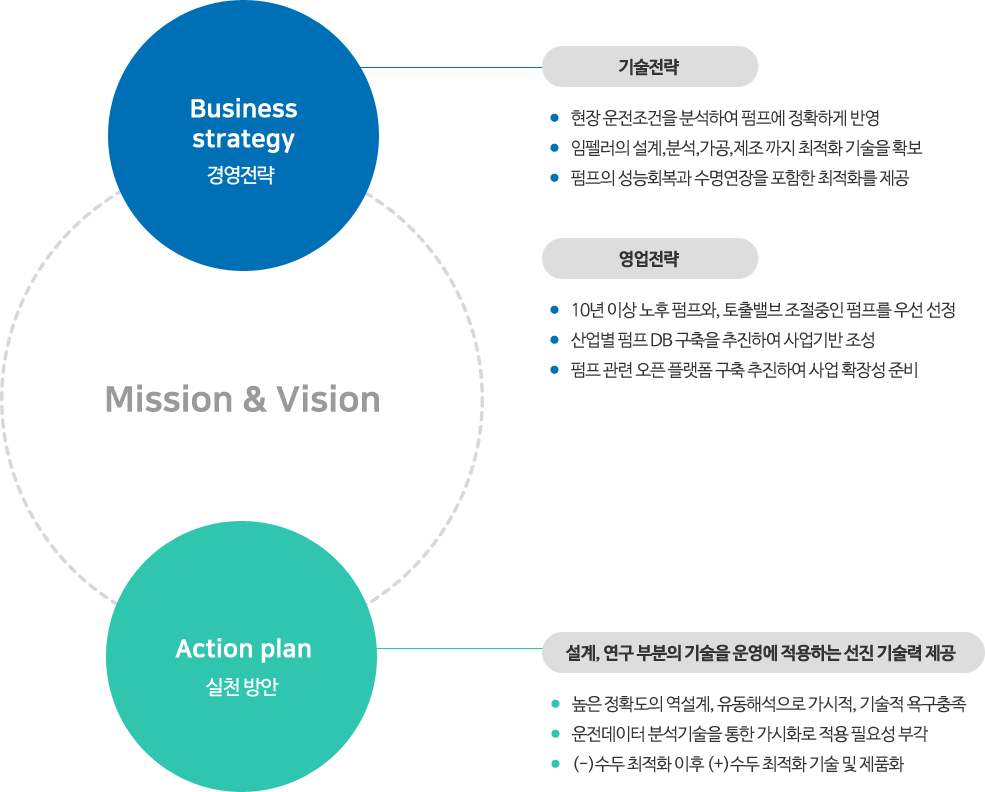 미션과 비전